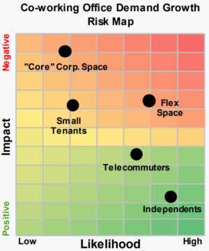 Green Street Advisors co-working office demand growth risk map