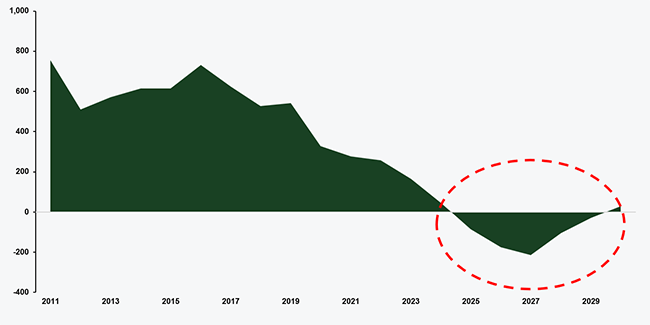 pop-growth