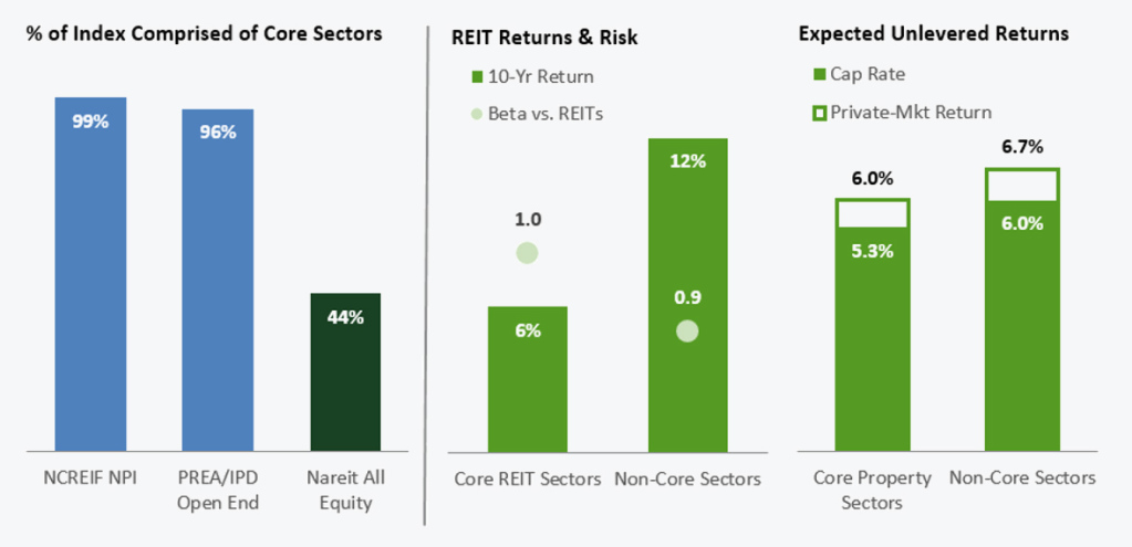 dont-ignore-non-core-sectors-v2