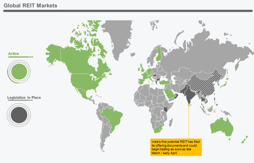 global-reit-markets2