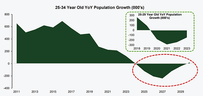 popgrowth