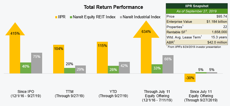 total-return-chart