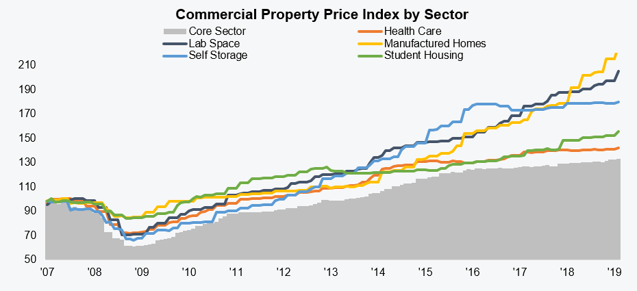 1-sector-cppi