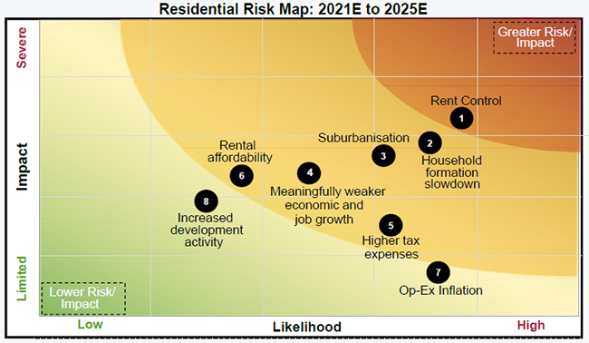 2-resi-risk-map