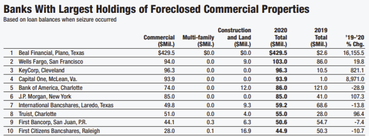 banks-with-largest-holdings-3