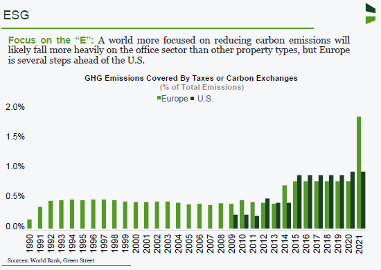 office-esg-blog-image