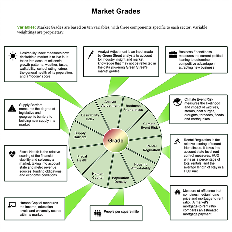 market-grades-v3