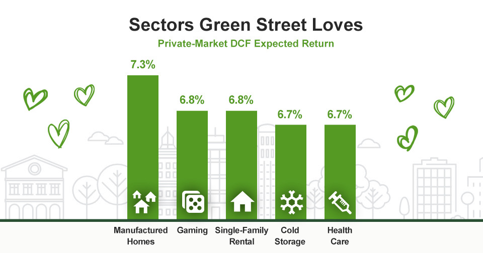 sectors-green-street-loves