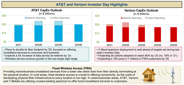 att-investor-day