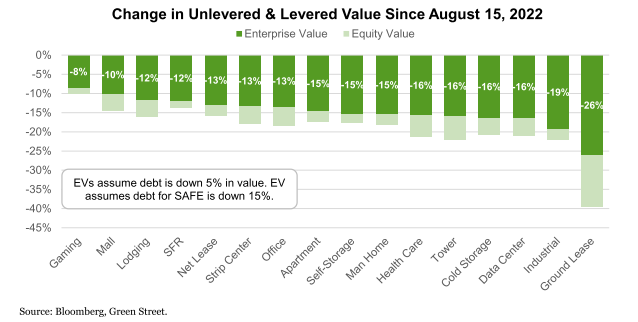 property-insights-roller-coaster