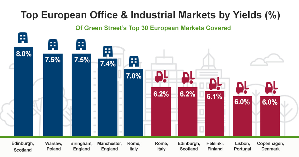 infographic_european-industrial-office-yields-dec-2022-updated