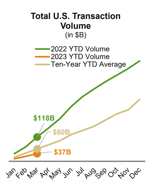 Property Insights: Quarterly Transaction Trends