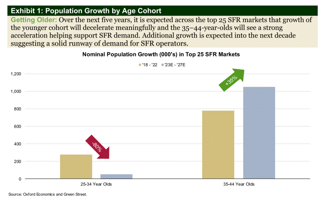 us-sfr-july-2023