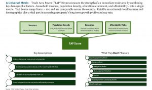 rap-tap-score-quick-guide-1
